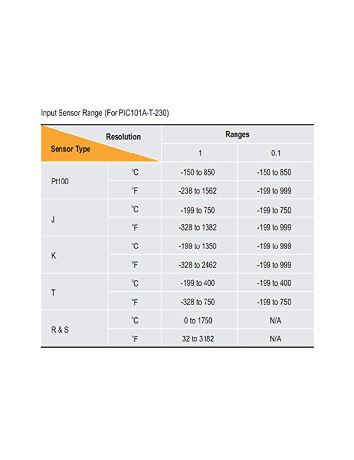 Selec Make Process Indicator with Voltage/Current Input, Size : 48 x 96mm [PIC101A-VI-230] (Pack of 1)